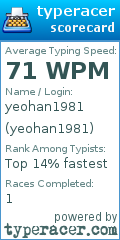 Scorecard for user yeohan1981