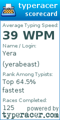 Scorecard for user yerabeast