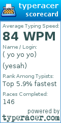 Scorecard for user yesah