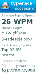 Scorecard for user yesdeepjalboy