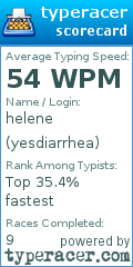 Scorecard for user yesdiarrhea