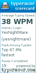 Scorecard for user yesnightmare