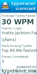 Scorecard for user yfains