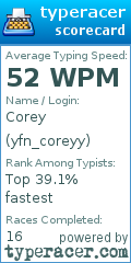 Scorecard for user yfn_coreyy