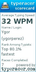 Scorecard for user ygorperez