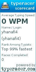 Scorecard for user yhanafi4