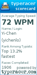 Scorecard for user yichenlo