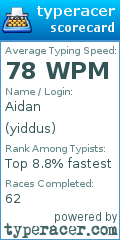 Scorecard for user yiddus