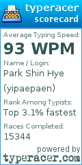 Scorecard for user yipaepaen