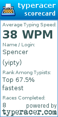 Scorecard for user yipty