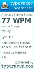 Scorecard for user yk10