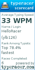 Scorecard for user ylb126