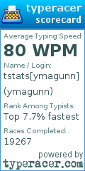 Scorecard for user ymagunn
