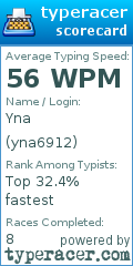 Scorecard for user yna6912