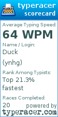 Scorecard for user ynhg