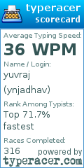 Scorecard for user ynjadhav