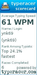 Scorecard for user ynk69
