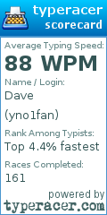 Scorecard for user yno1fan