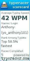 Scorecard for user yo_anthony101