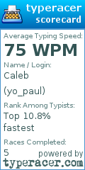 Scorecard for user yo_paul