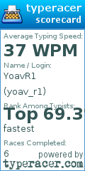 Scorecard for user yoav_r1