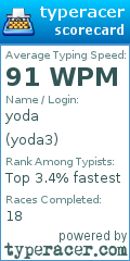 Scorecard for user yoda3