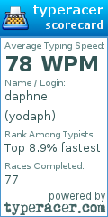 Scorecard for user yodaph