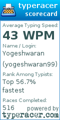 Scorecard for user yogeshwaran99