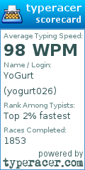 Scorecard for user yogurt026
