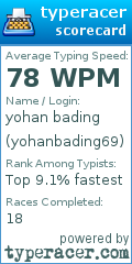 Scorecard for user yohanbading69