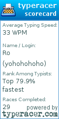 Scorecard for user yohohohoho