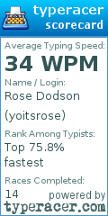 Scorecard for user yoitsrose