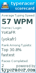 Scorecard for user yokafr
