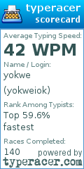 Scorecard for user yokweiok
