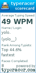 Scorecard for user yolo__
