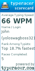 Scorecard for user yoloswagboss321