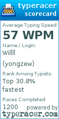 Scorecard for user yongzew