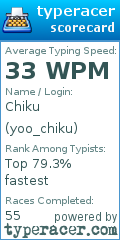 Scorecard for user yoo_chiku