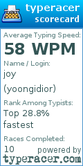 Scorecard for user yoongidior