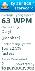 Scorecard for user yoooitsd