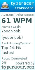 Scorecard for user yooonoob