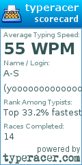 Scorecard for user yooooooooooooooooooooooooooo