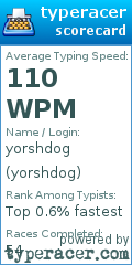 Scorecard for user yorshdog