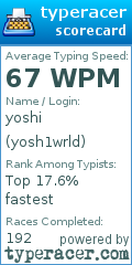 Scorecard for user yosh1wrld