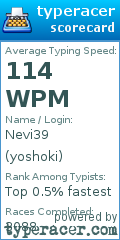 Scorecard for user yoshoki