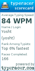 Scorecard for user yosht