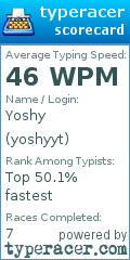 Scorecard for user yoshyyt
