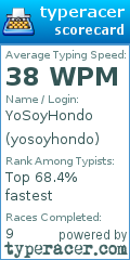 Scorecard for user yosoyhondo
