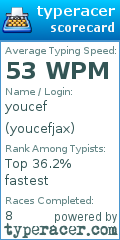 Scorecard for user youcefjax