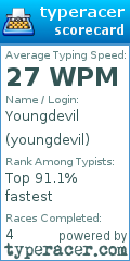 Scorecard for user youngdevil